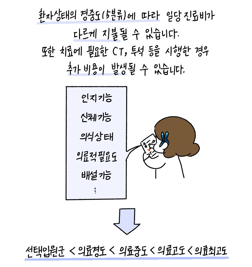 건강보험심사평가원 웹툰 '일당정액제' 편의 한 장면