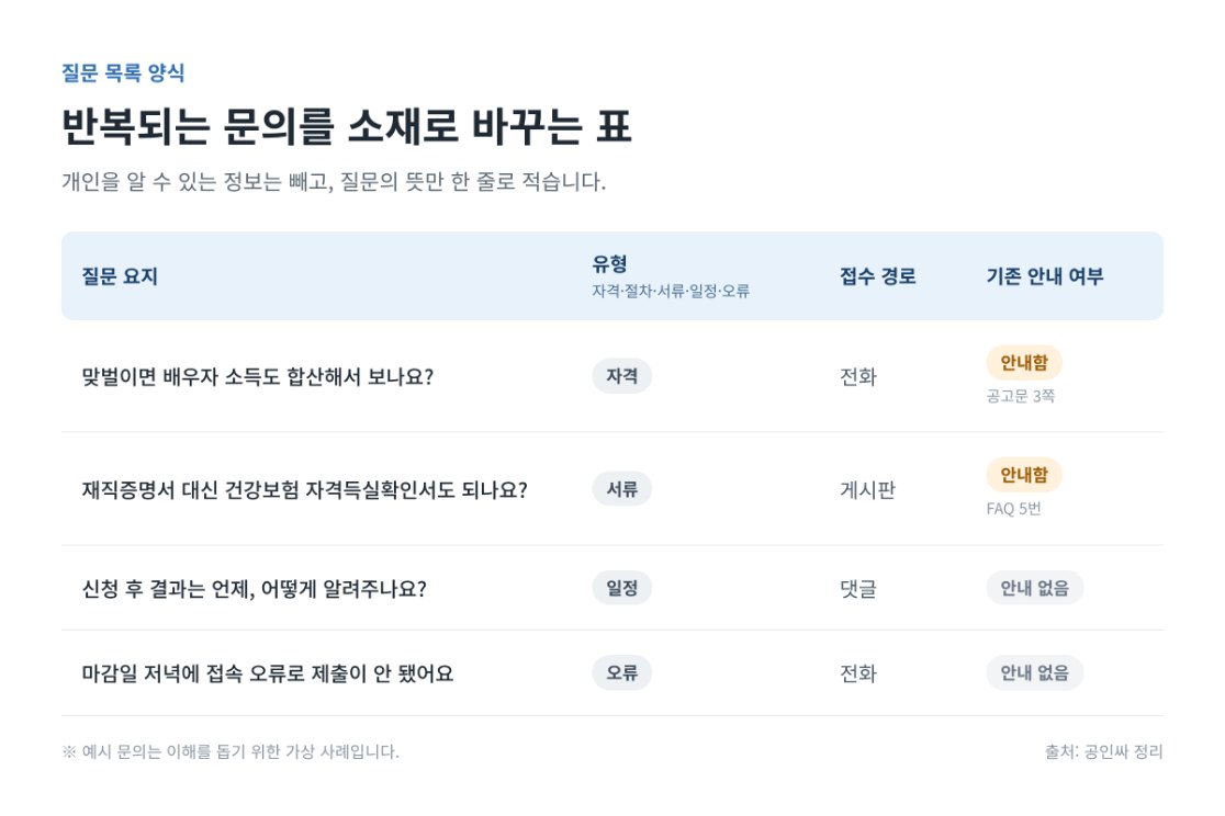 반복되는 문의를 소재로 바꾸는 질문 목록 표 양식과 예시